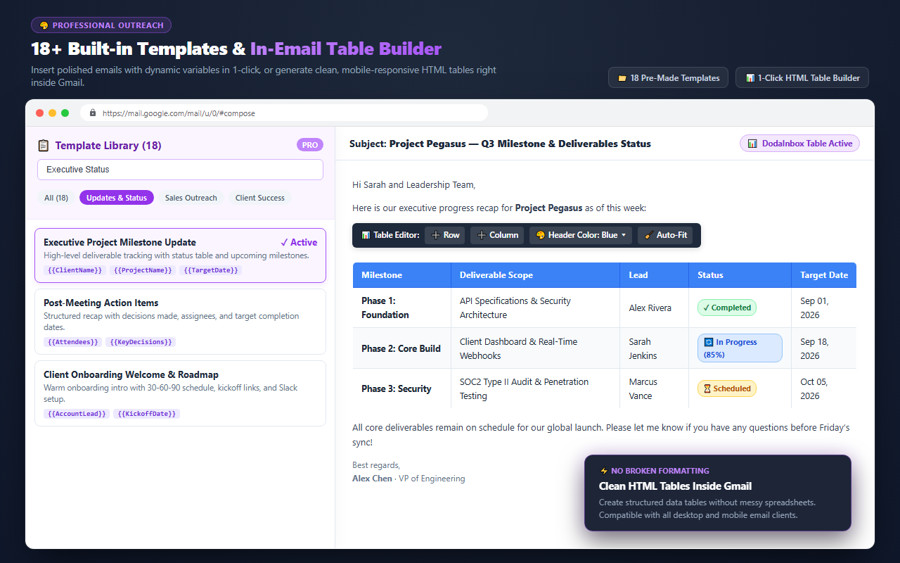 Templates and tables